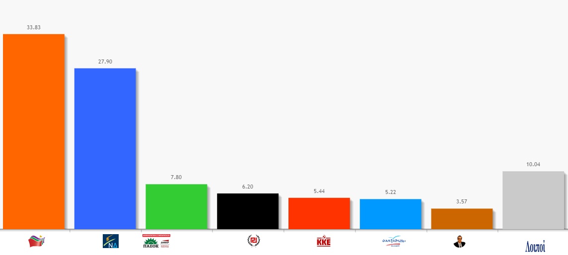 Μεταφορτώθηκε στο Αποτελέσματα Βουλευτικών Εκλογών της 20ης Σεπτεμβρίου 2015