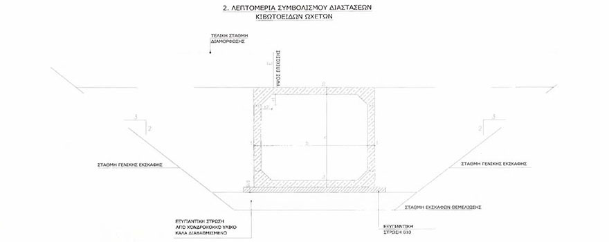 Κατασκευή κιβωτοειδούς οχετού