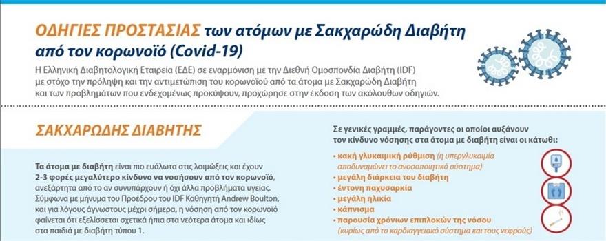 Ελληνική Διαβητολογική Εταιρεία: Οδηγίες προστασίας των ατόμων με Σακχαρώδη Διαβήτη από τον κορωνοϊό